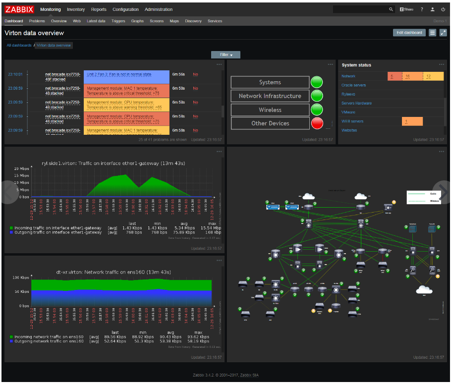 pfSense monitoring and integration with Zabbix